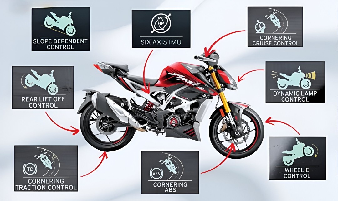 TVS Apache RTR 310